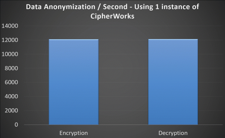 Anonymization_Rate.gif