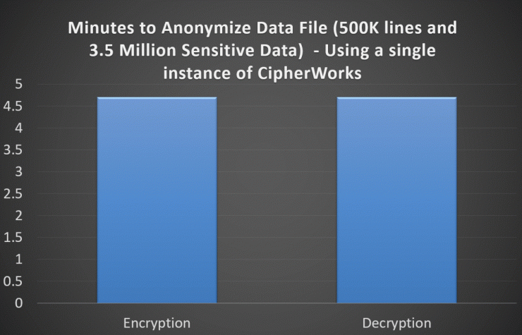35M_File_Anonymization.gif