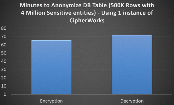 4M_DB_Anonymization.gif