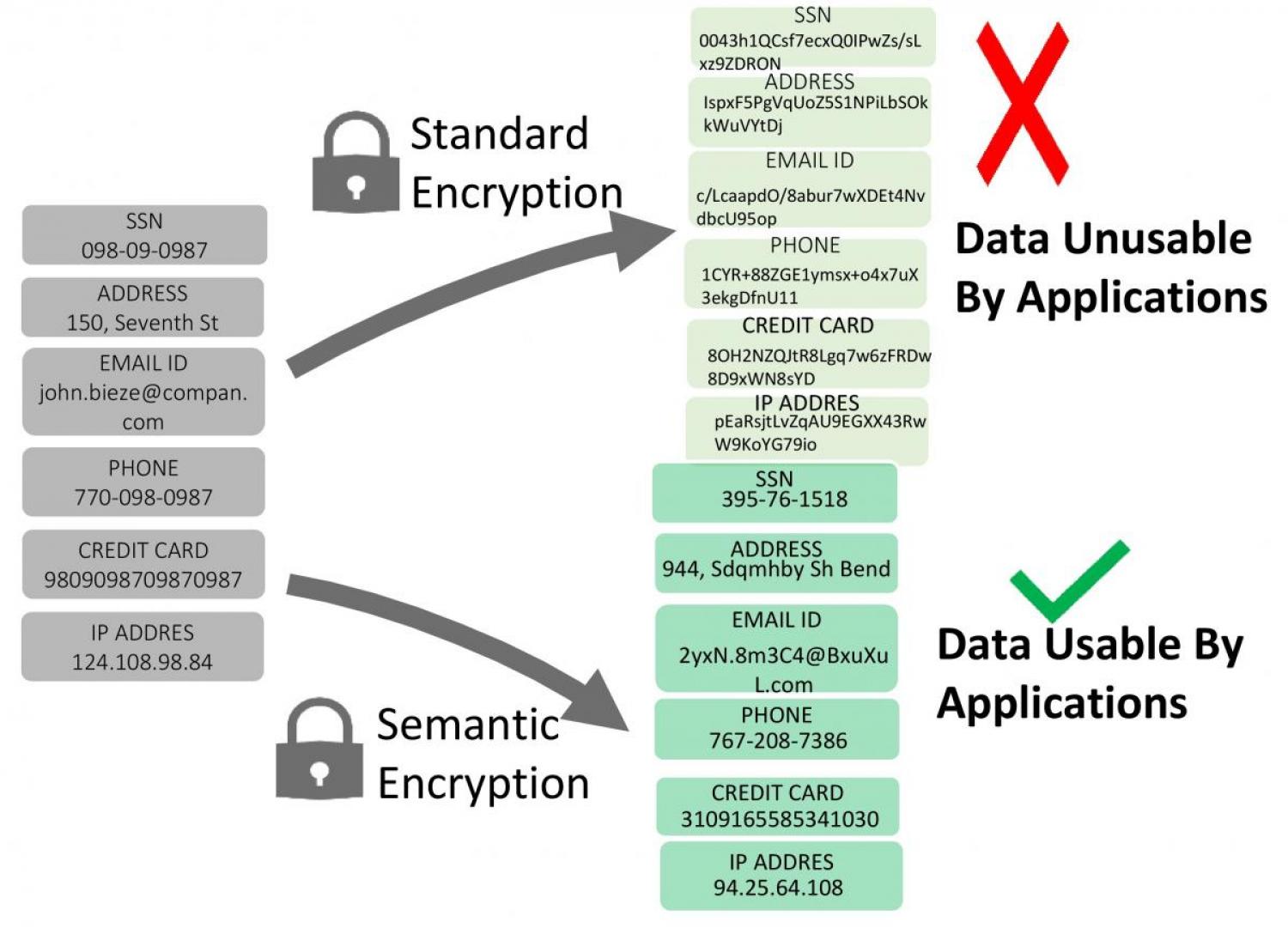 Semantic Encryption1.jpg